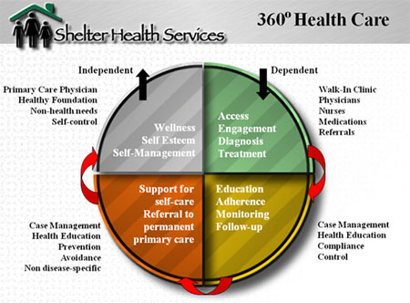 360healthcare